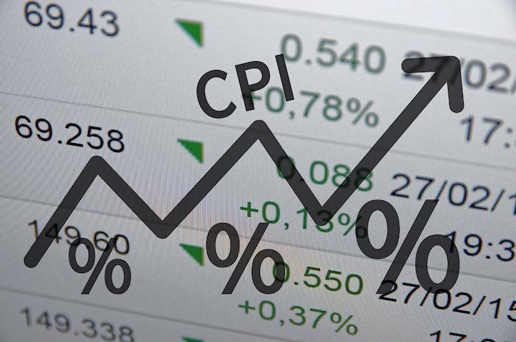 若美国核心CPI环比增长0.3-0.4%，美元涨势将消退 - 瑞士信贷